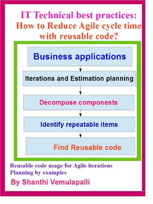 cover image of IT Technical best practices